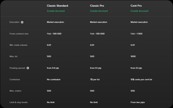 Markets4you trading accounts