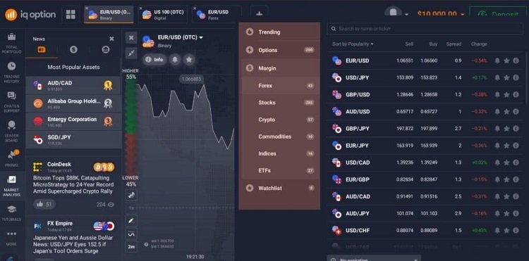 IQOption Broker Assets