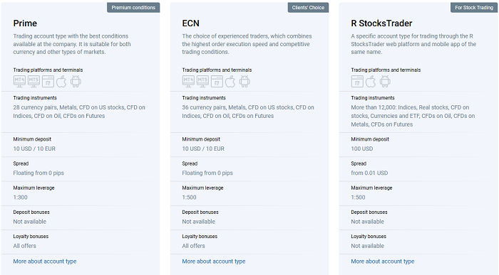 RoboForex trading accounts