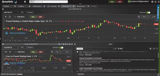 IRESS Platform of FPMarkets