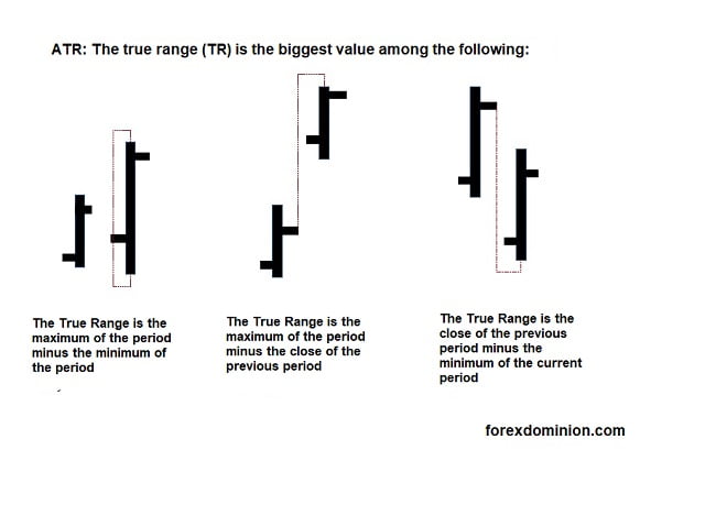 True Range - ATR