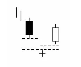 Abandoned-Baby-Bullish-pattern