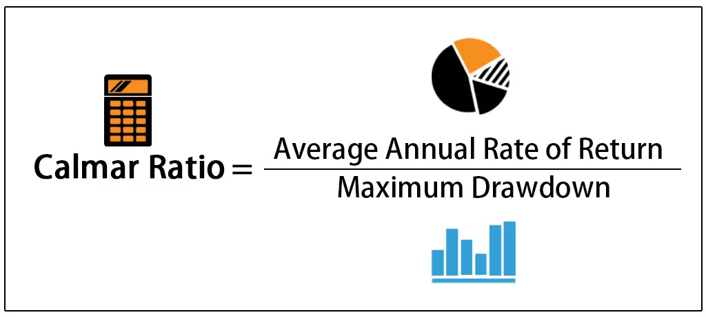Calmar-Ratio-formula