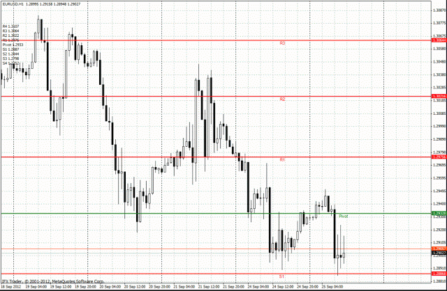 Camarilla Pivot Points