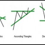 Chart Patterns Formations in Trading