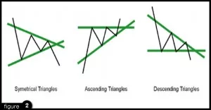 Chart Patterns Formations in Trading Forex-Chart-Formations