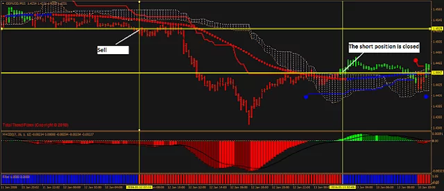 Trading System Gurusomu