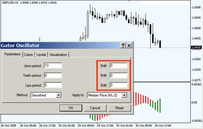 Gator oscillator parameters