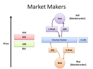 Market-Makers-Brokers