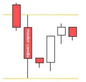 example of a Master Candle