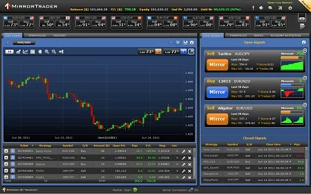 Mirror-Trading-Trade24