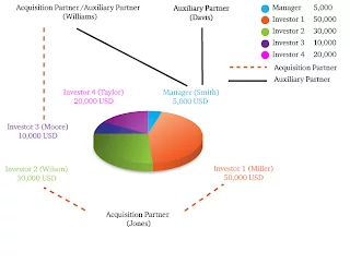 Description of HotForex PAMM accounts