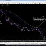 Trading System Pure