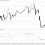 RSI-Price Divergence Indicator for MT4