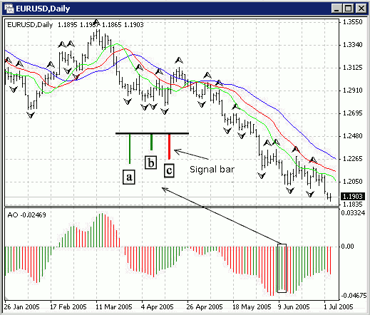 Saucer-sell-signal-Awesome