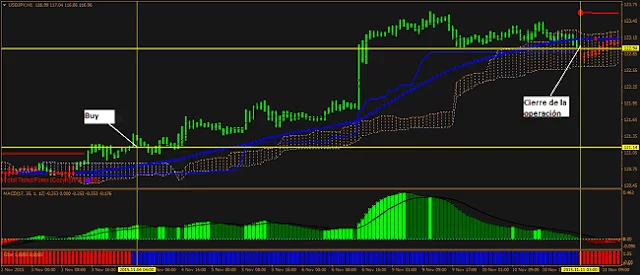 Example of buy trade
