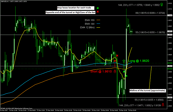 Vegas trading system