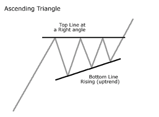 ascending-triangle-chart-pattern