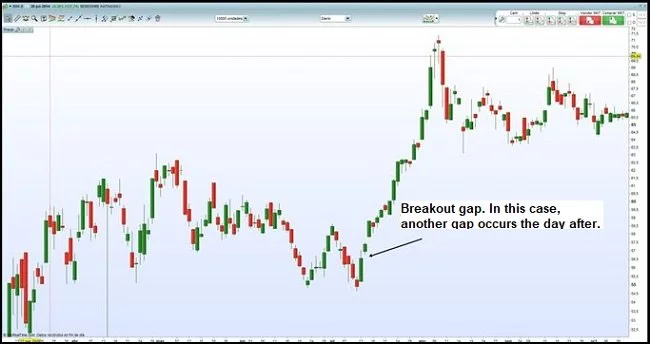 Real example of breakout gap
