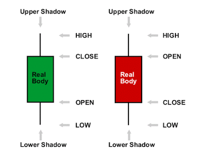 The Candlestick Price Charts candlestick-charts-components