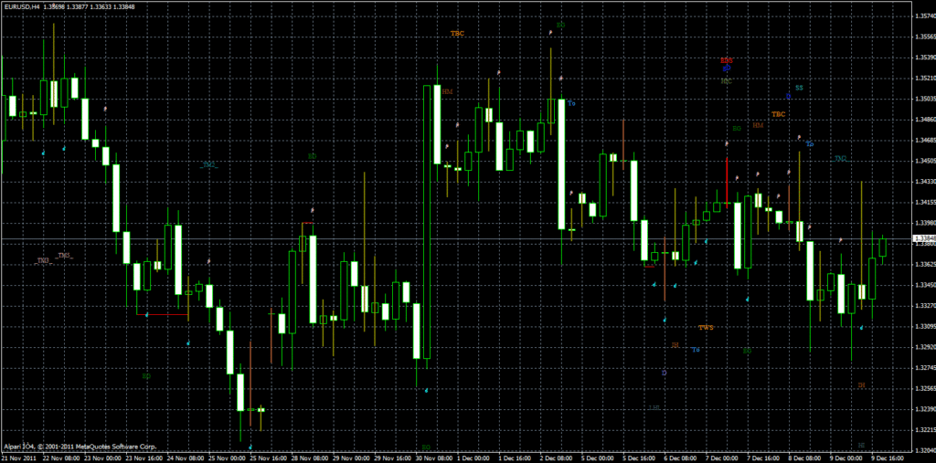 Example candlestick pattern recognition MT4