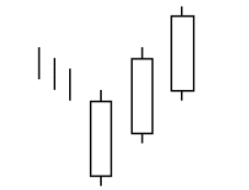 candlestick-pattern-three-white-soldiers
