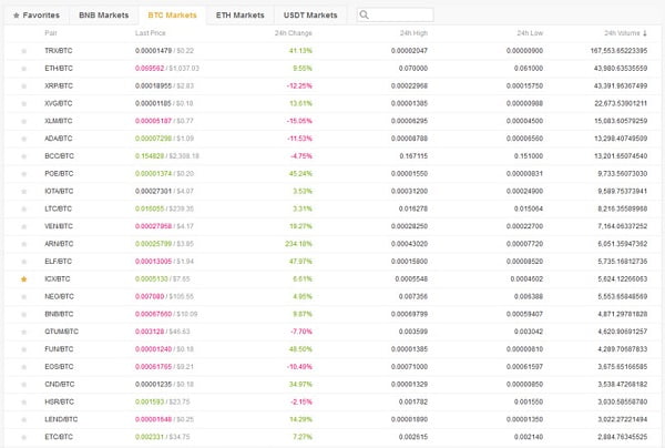 Cryptocurrencies in Binance