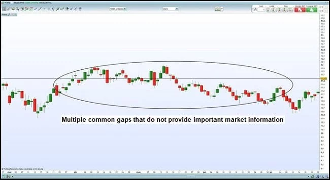 Example of common gaps