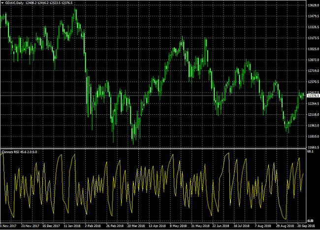 connorrsi-metatrader4