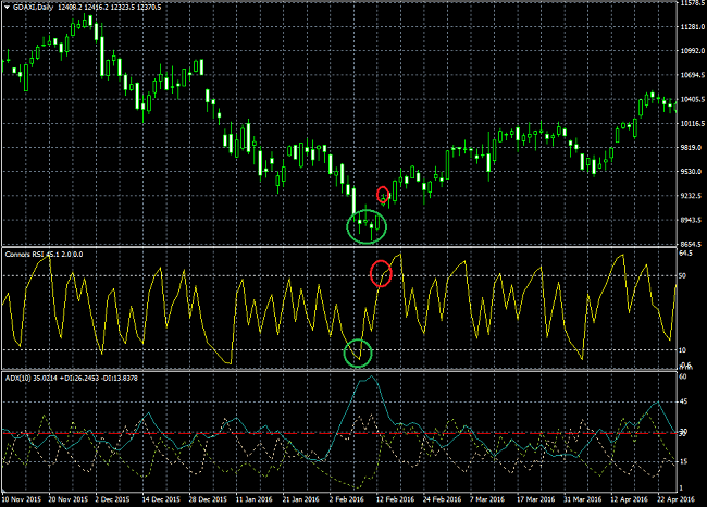 Pullback trading strategy with ConnorsRSI