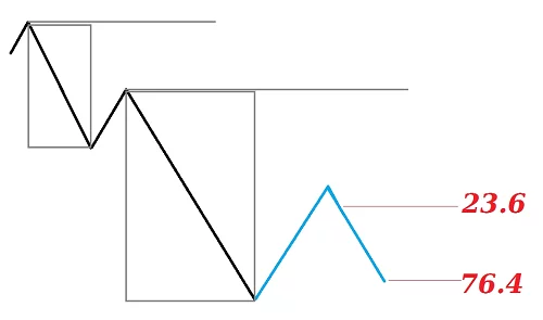 Example of contractive scenario