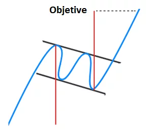 Flag Chart Pattern - Identification, features and trading method descending-flag-pattern