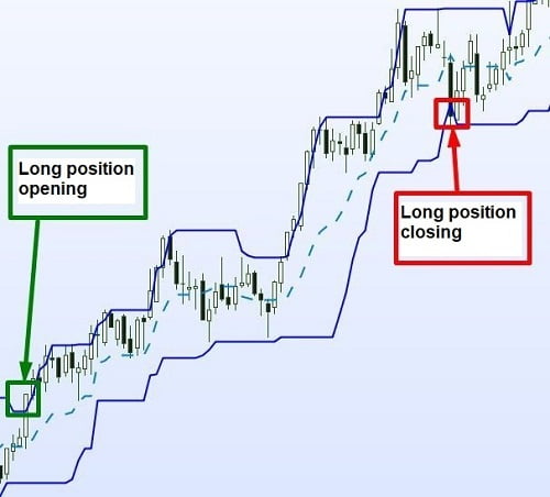 Position in Trading