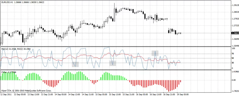 double-rsi-trading-systems