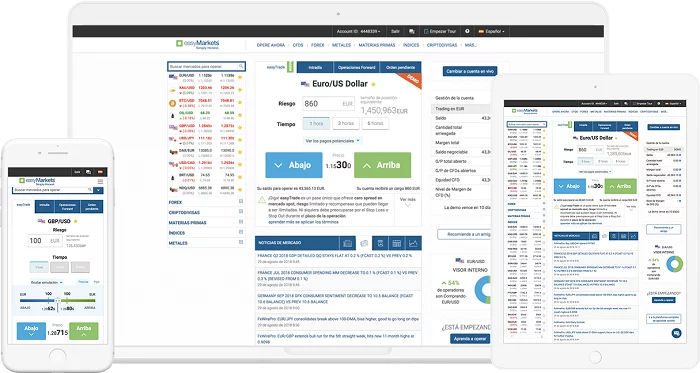 Trading platform of EasyMarkets