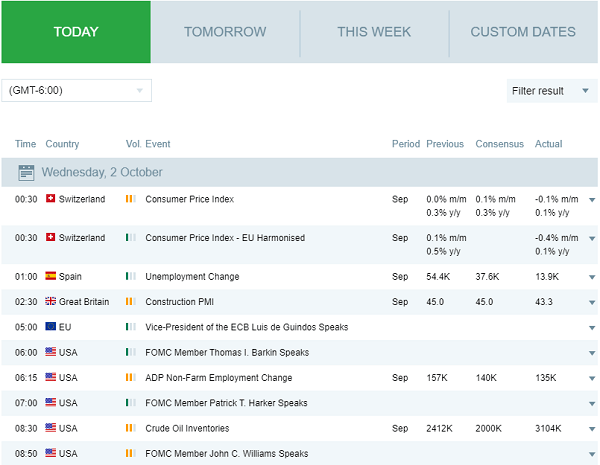 Forex economic calendar