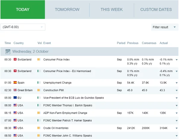 Forex economic calendar