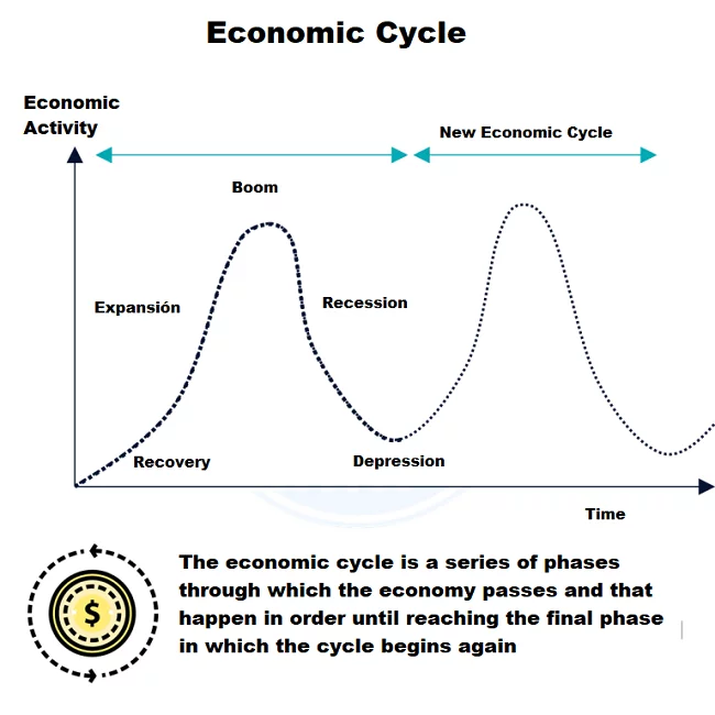 economic-cycle