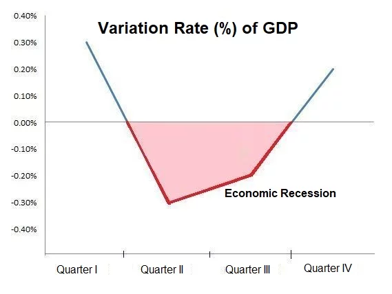 economic-recession-example