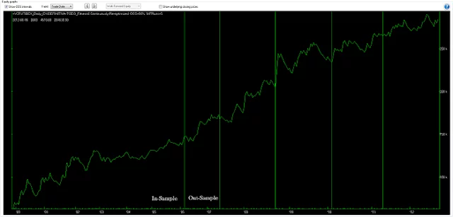 equity-curve