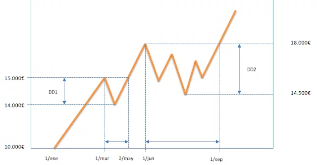 equity-drawdown