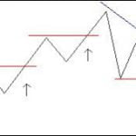 Simple Breakout Trading Strategy