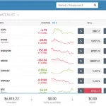 eToro trading platform