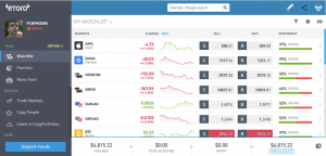 eToro trading platform