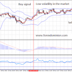 Forex Scalping Strategy Based on two EMA