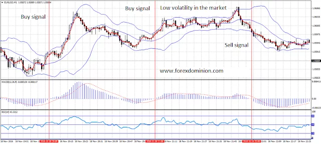 Scalping Guide for Traders eurusd-scalping-system-example