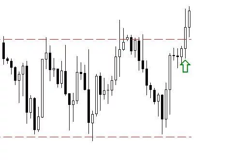 example-bullish-breakout