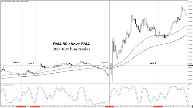 Forex scalping strategy