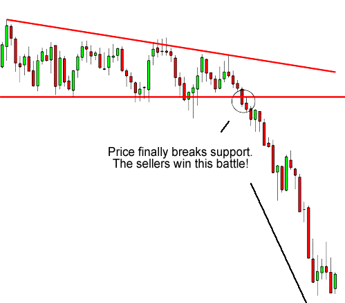 real example of descending triangle