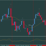 Simple Forex Daytrading System
